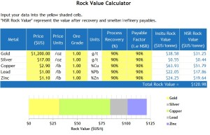 Ore Value Calculator – What’s My Ore Worth?