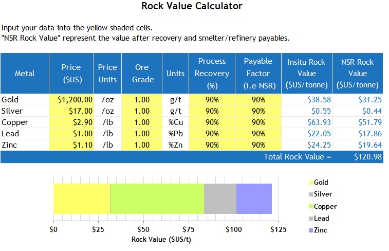 Rock Value Calculator Pic