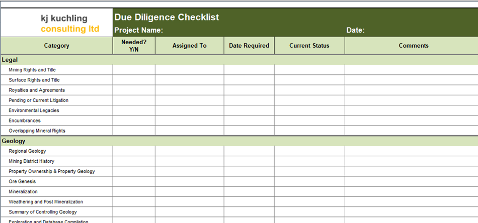 Чек лист для Дью дилидженс. Due diligence чек лист. Due diligence пример отчета. Чек лист due diligence земельный участок.