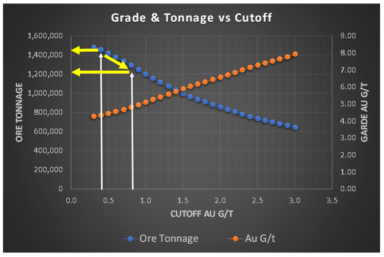 mining grade tonnage curve